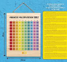 Wooden Multiplication Board