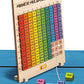 Wooden Multiplication Board